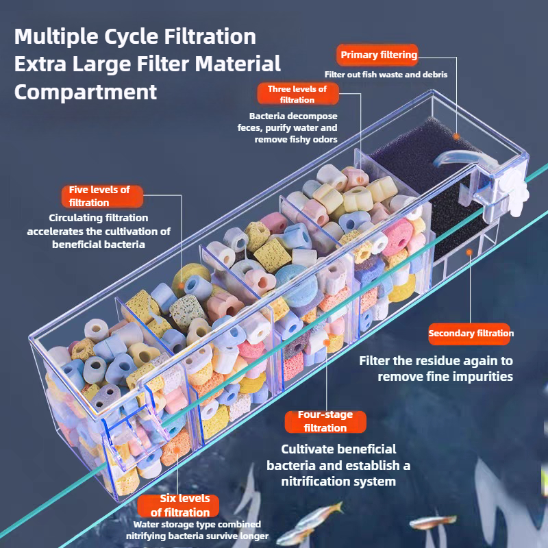 Transparent Acrylic Fish Tank  - Marine Aquarium Overflow Box incelemesi ve fiyatı