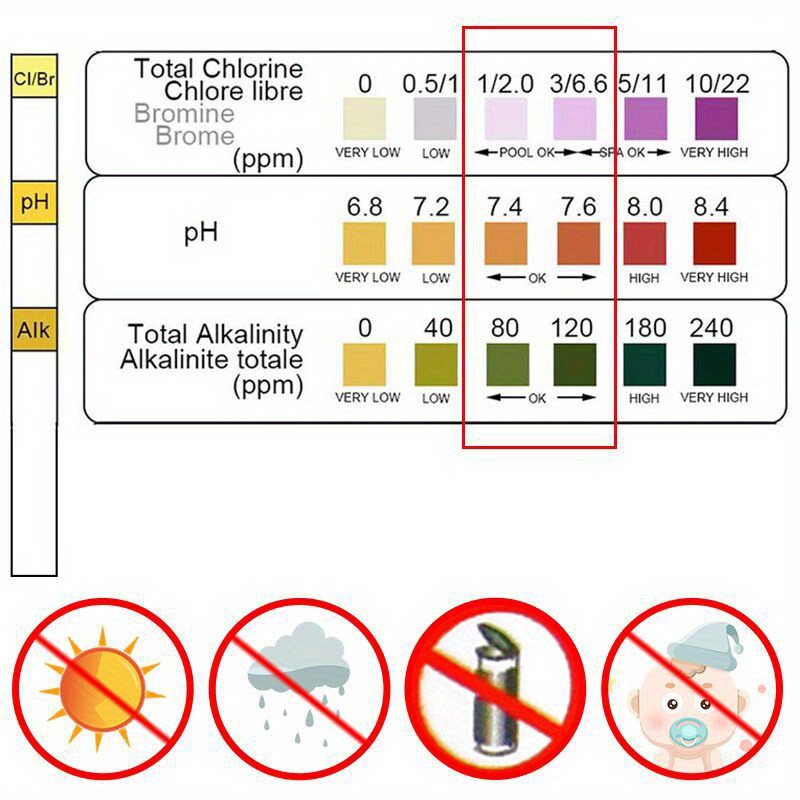 3 In 1 Test Paper Chlorine Imm - Marine Aquarium Water Testing incelemesi ve fiyatı