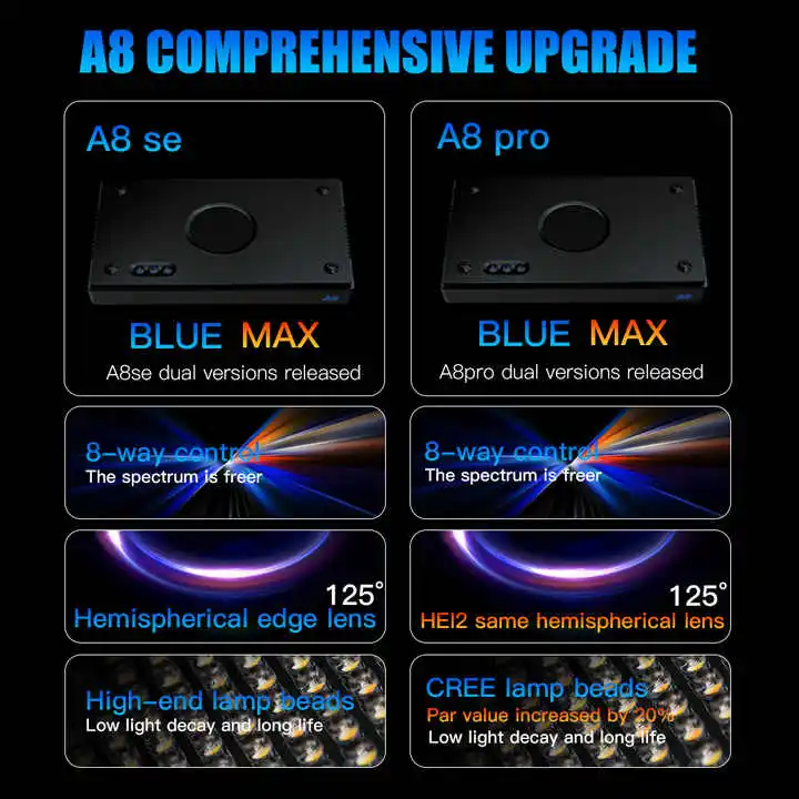 TLF Origin Supplier A8SE II/A8 - Aquarium And Marine incelemesi ve fiyatı