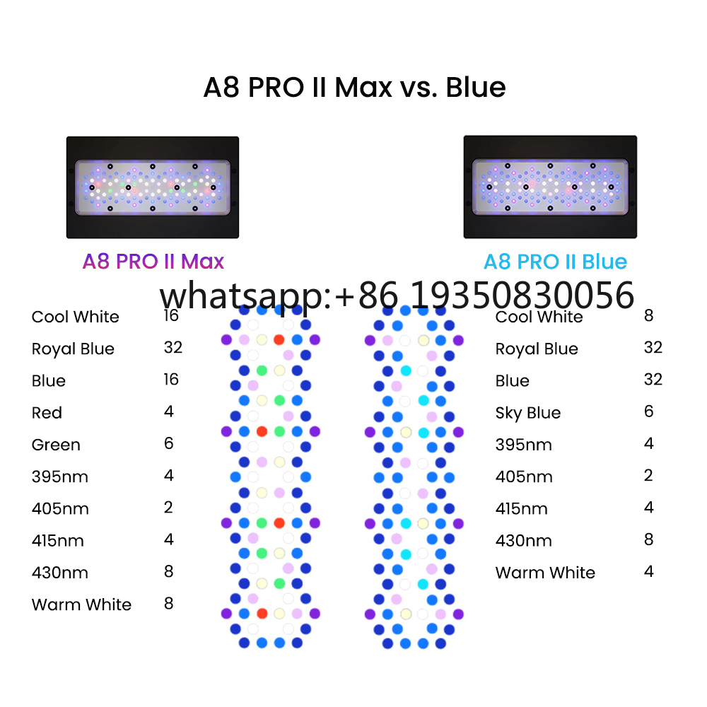 2026-A8 PRO II Max and Blue 24 - Aquarium And Marine incelemesi ve fiyatı