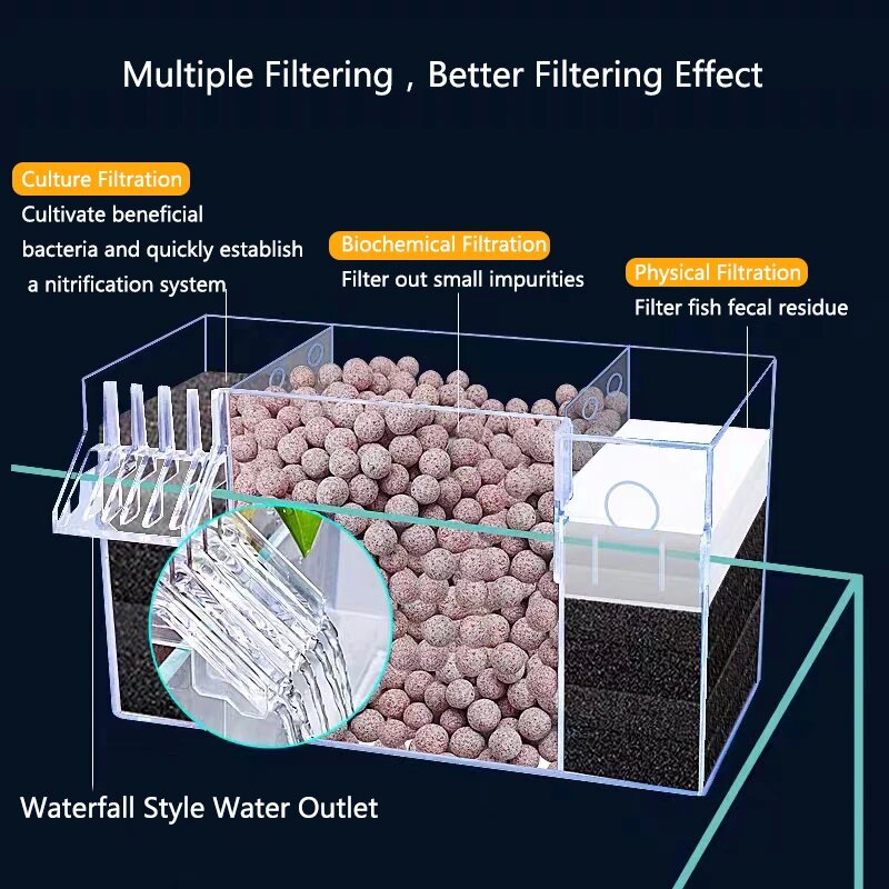 Aquarium External Filter Box A - Marine Aquarium Overflow Box incelemesi ve fiyatı