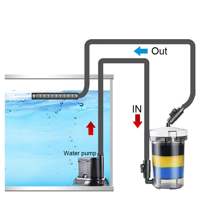 SUNSUN Pre-Filter Biochemical  - Aquarium Blue Marine Reef 60 incelemesi ve fiyatı
