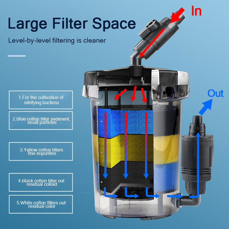 SUNSUN Pre-Filter Biochemical  - Aquarium Blue Marine Reef 60 incelemesi ve fiyatı